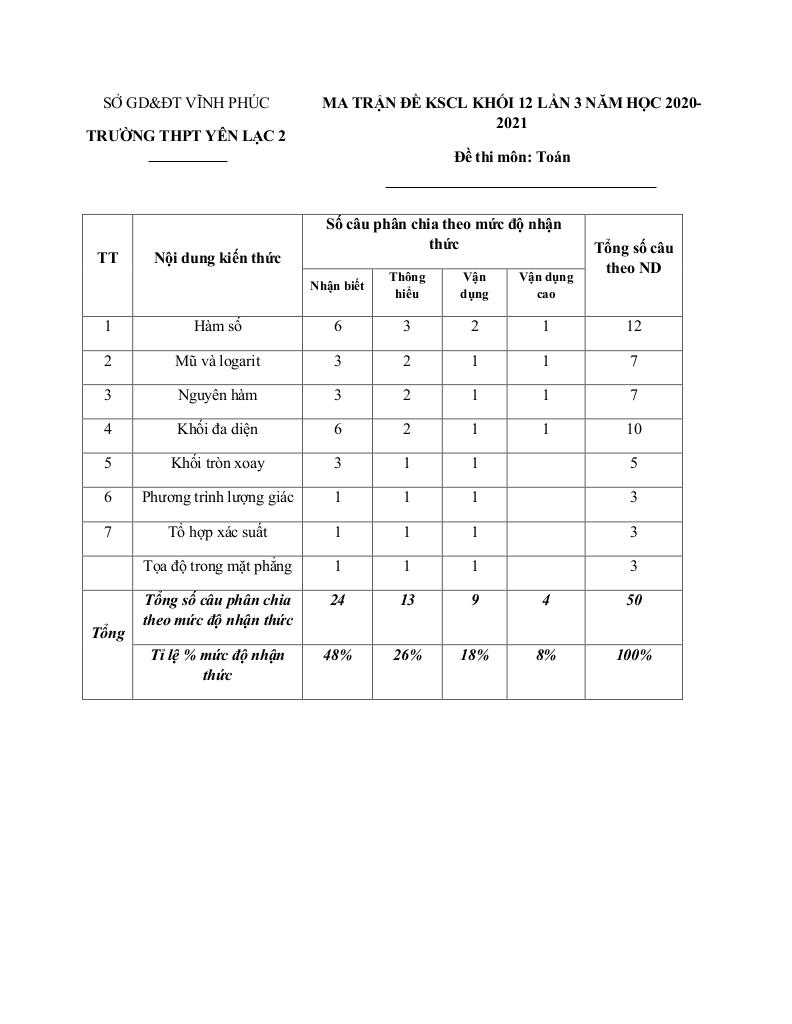 images-post/de-kscl-toan-12-lan-3-nam-2020-2021-truong-thpt-yen-lac-2-vinh-phuc-8.jpg