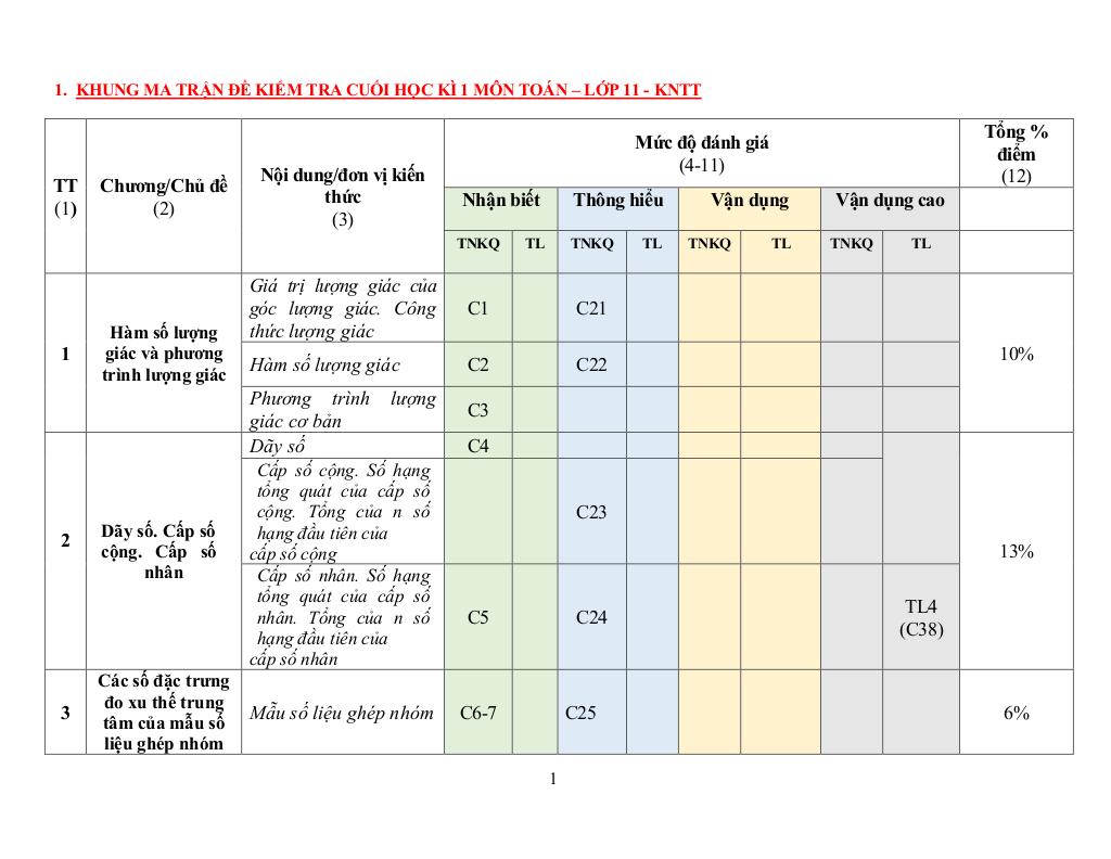 images-post/de-minh-hoa-cuoi-hoc-ki-1-toan-11-nam-2023-2024-so-gd-dt-quang-ngai-01.jpg