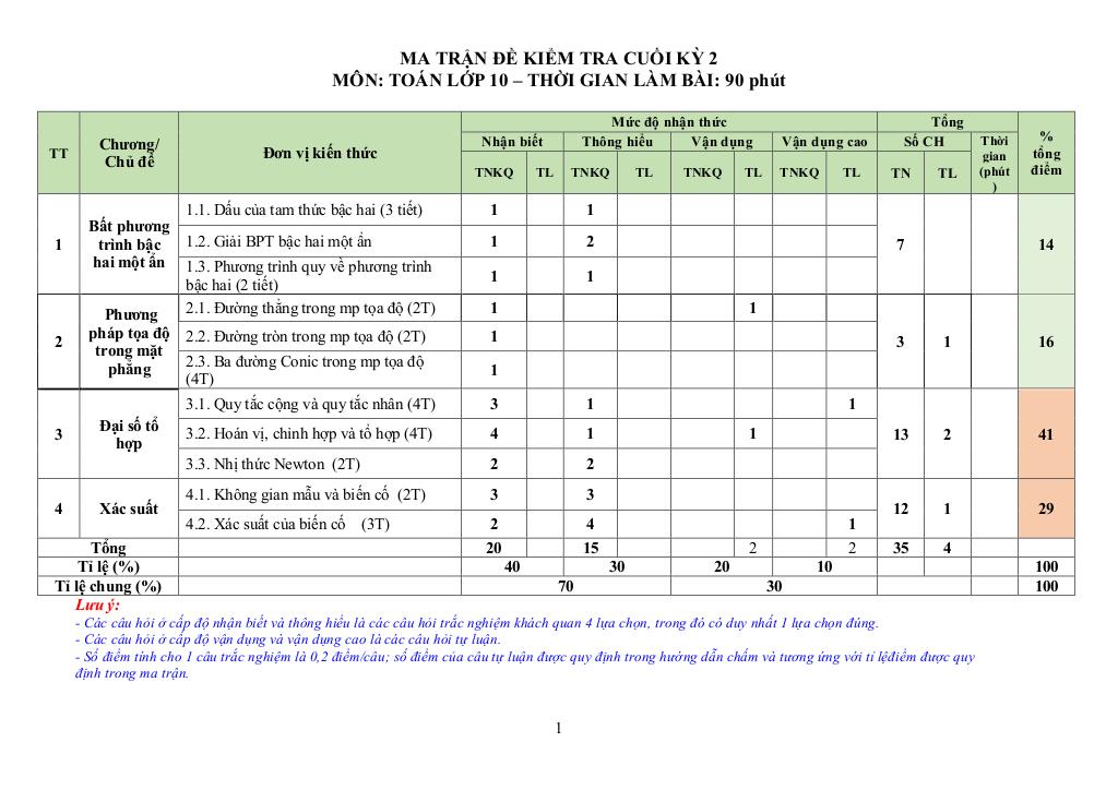 images-post/de-minh-hoa-cuoi-hoc-ki-2-toan-10-nam-2023-2024-so-gd-dt-quang-ngai-01.jpg