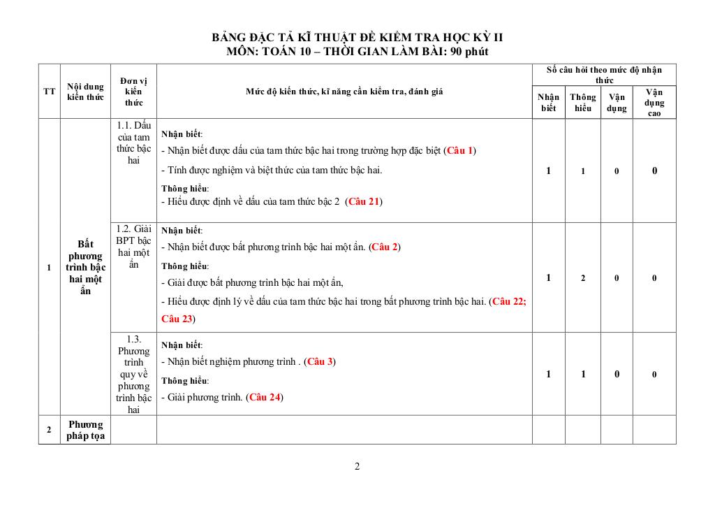 images-post/de-minh-hoa-cuoi-hoc-ki-2-toan-10-nam-2023-2024-so-gd-dt-quang-ngai-02.jpg