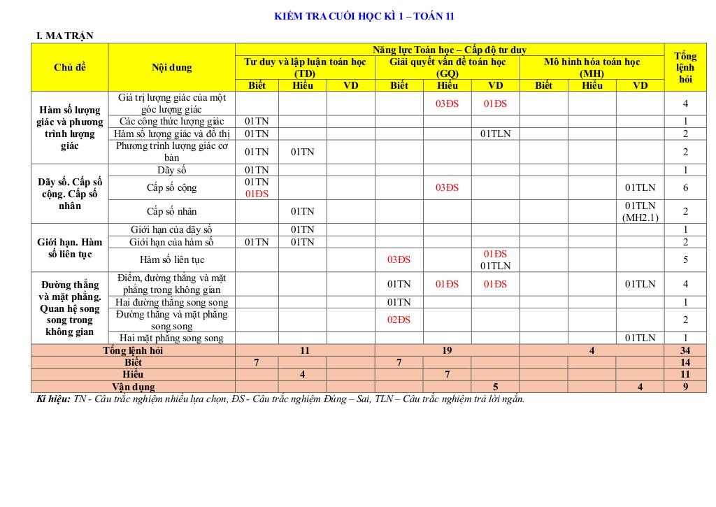 images-post/de-minh-hoa-cuoi-ky-1-toan-11-nam-2024-2025-truong-thpt-nguyen-thai-binh-tp-hcm-1.jpg