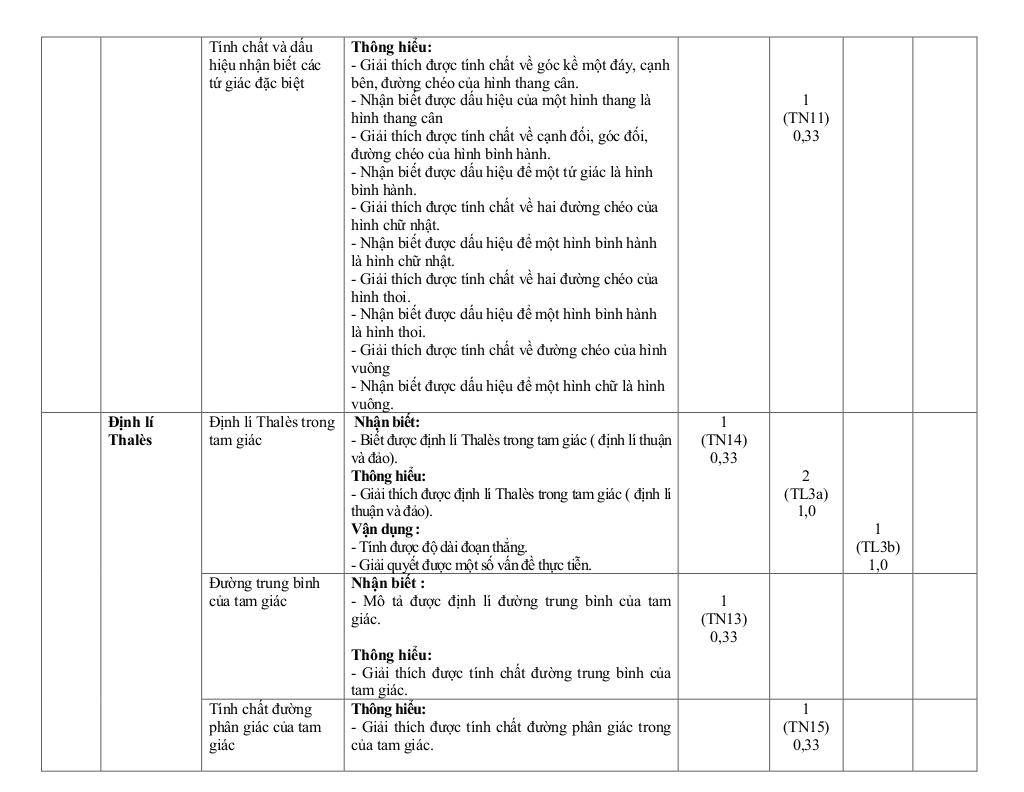 images-post/de-minh-hoa-cuoi-ky-1-toan-8-nam-2023-2024-truong-nguyen-duy-hieu-quang-nam-3.jpg