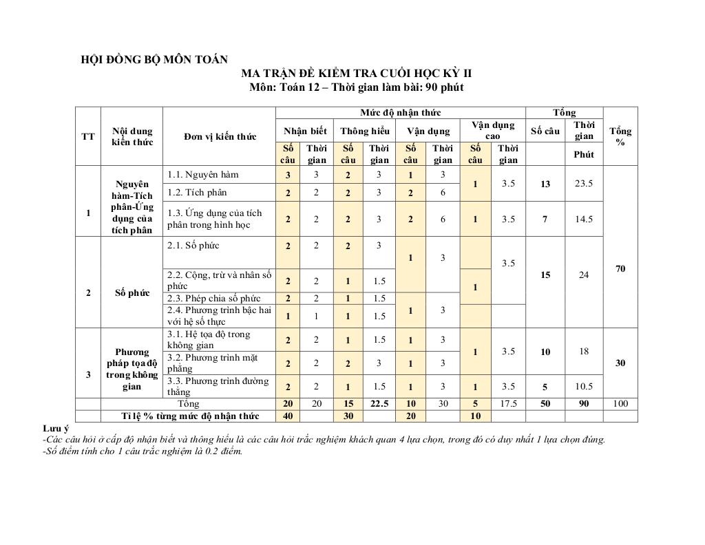 images-post/de-minh-hoa-cuoi-ky-2-toan-12-nam-2023-2024-truong-thpt-huong-hoa-quang-tri-01.jpg