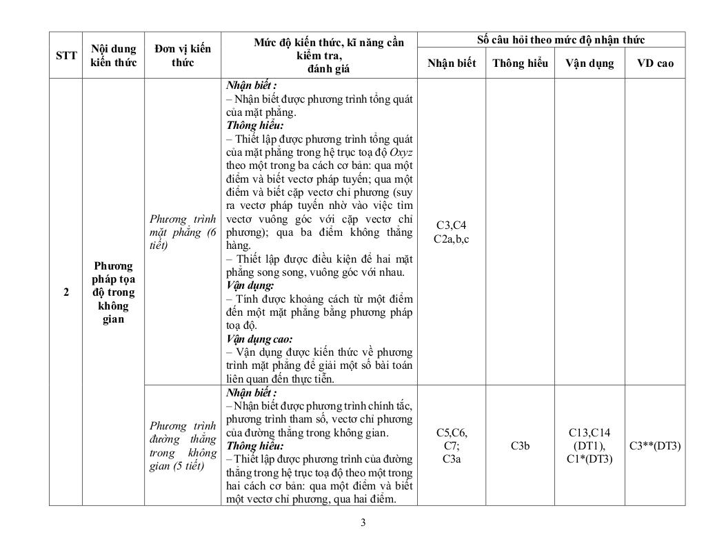 images-post/de-minh-hoa-cuoi-ky-2-toan-12-nam-2024-2025-truong-thpt-huong-hoa-quang-tri-03.jpg