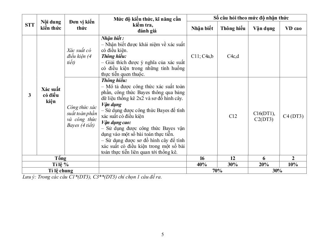 images-post/de-minh-hoa-cuoi-ky-2-toan-12-nam-2024-2025-truong-thpt-huong-hoa-quang-tri-05.jpg