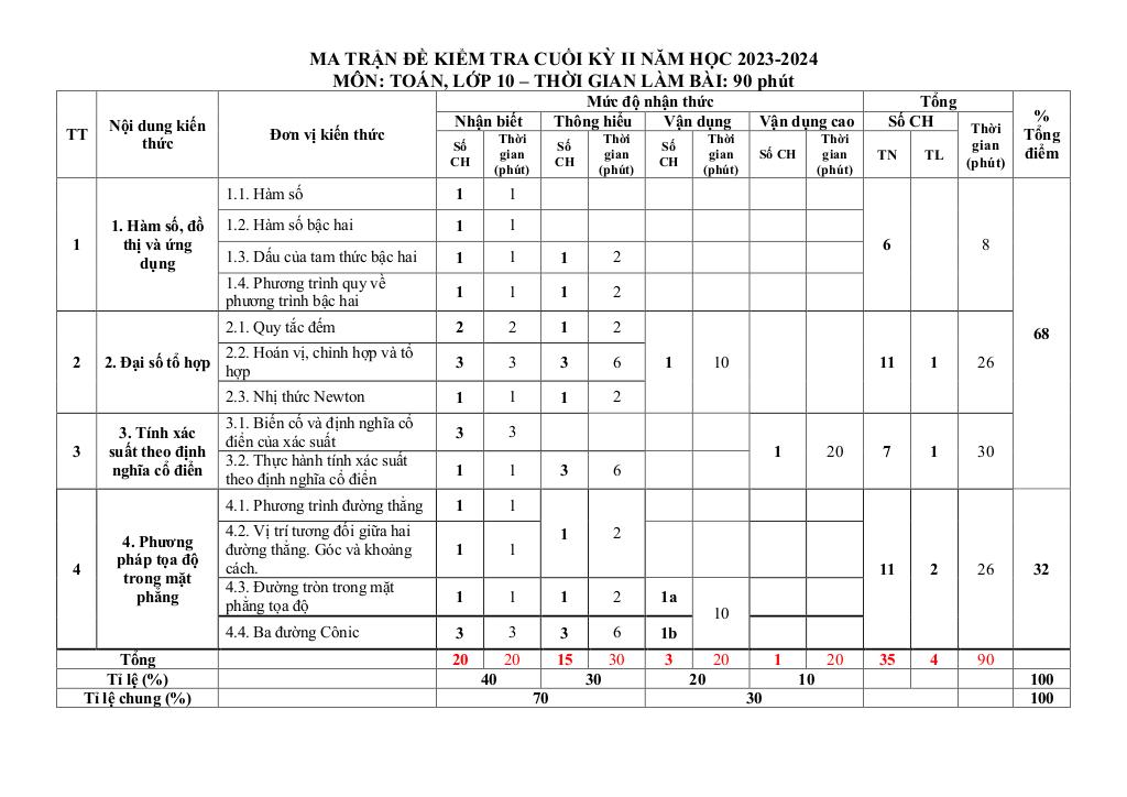 images-post/de-minh-hoa-hk2-toan-10-nam-2023-2024-truong-luong-ngoc-quyen-thai-nguyen-1.jpg