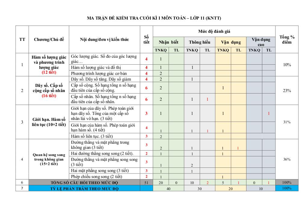 images-post/de-tham-khao-cuoi-ki-1-toan-11-knttvcs-nam-2023-2024-so-gd-dt-thanh-hoa-01.jpg