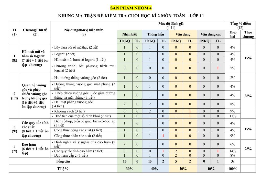 images-post/de-tham-khao-cuoi-ki-2-toan-11-knttvcs-nam-2023-2024-so-gd-dt-thanh-hoa-1.jpg
