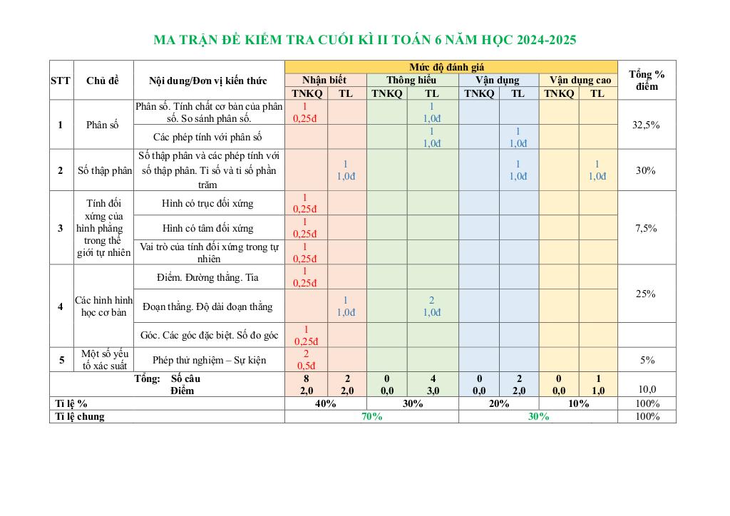 images-post/de-tham-khao-cuoi-ki-2-toan-6-nam-2024-2025-phong-gd-dt-quan-7-tp-hcm-010.jpg