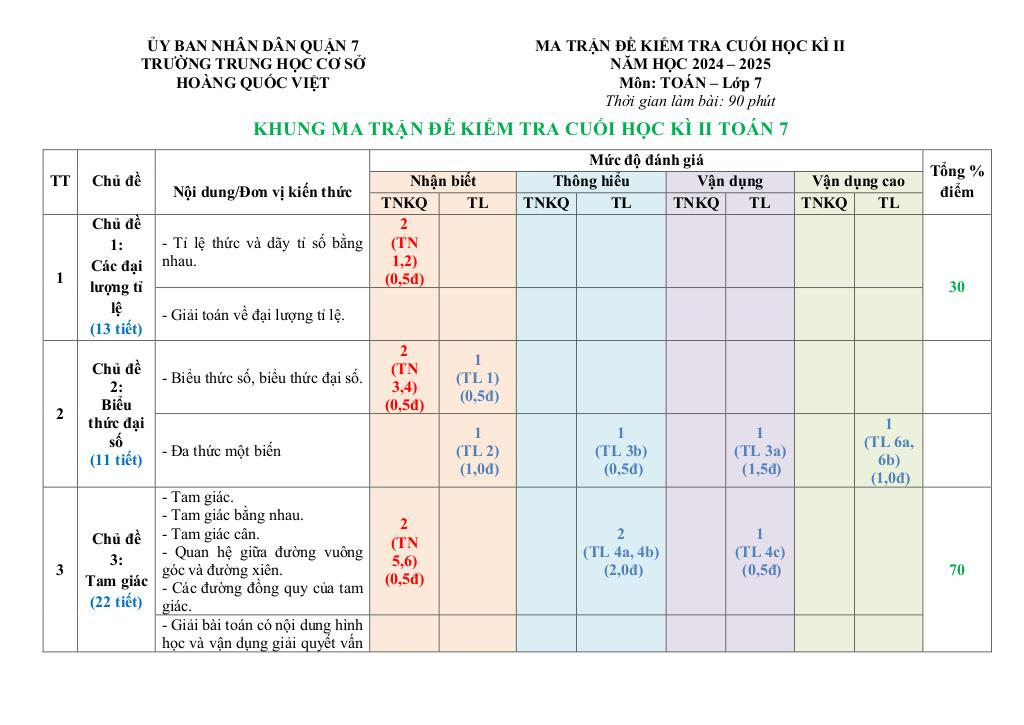 images-post/de-tham-khao-cuoi-ki-2-toan-7-nam-2024-2025-phong-gd-dt-quan-7-tp-hcm-01.jpg