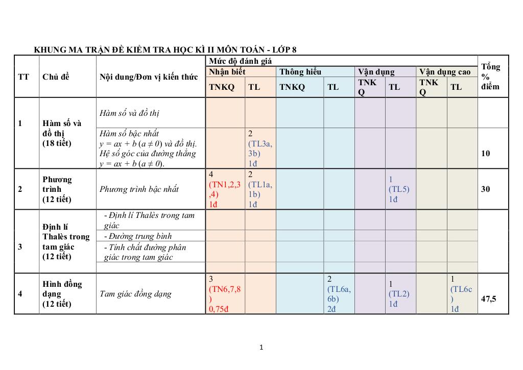 images-post/de-tham-khao-cuoi-ki-2-toan-8-nam-2023-2024-phong-gd-dt-quan-3-tp-hcm-03.jpg