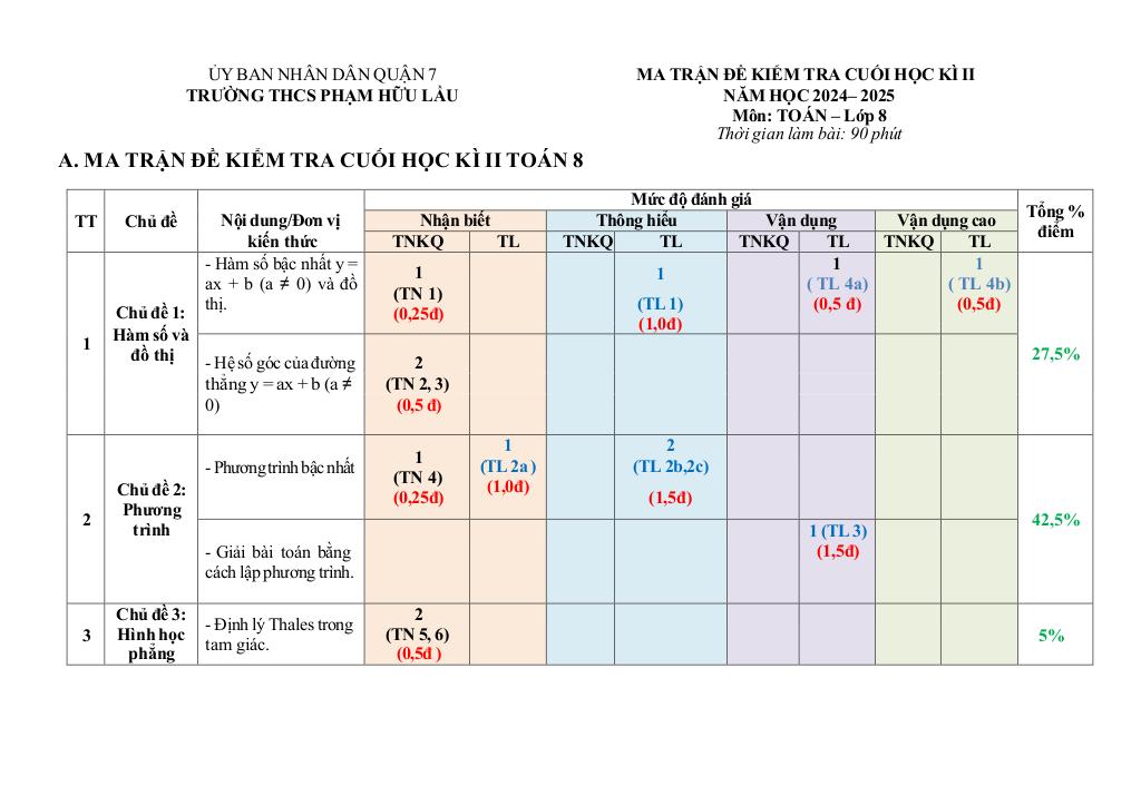 images-post/de-tham-khao-cuoi-ki-2-toan-8-nam-2024-2025-phong-gd-dt-quan-7-tp-hcm-001.jpg
