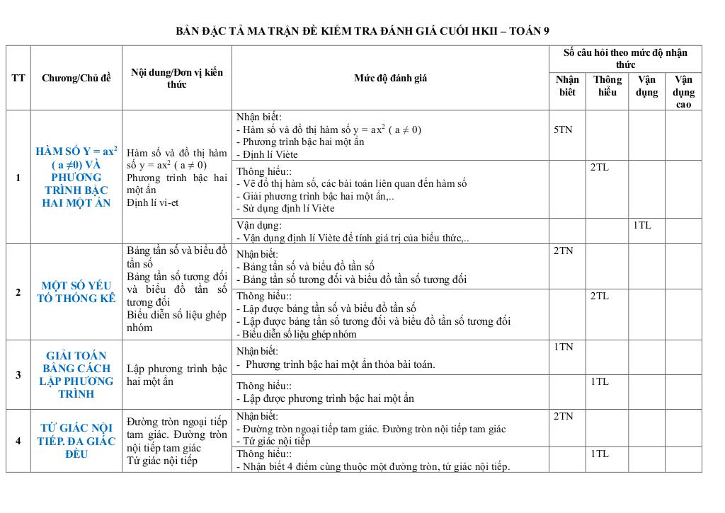 images-post/de-tham-khao-cuoi-ki-2-toan-9-nam-2024-2025-phong-gd-dt-binh-thanh-tp-hcm-02.jpg