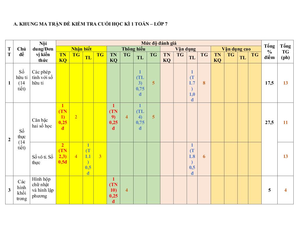 images-post/de-tham-khao-cuoi-ky-1-toan-7-nam-2022-2023-truong-thcs-thanh-da-tp-hcm-01.jpg