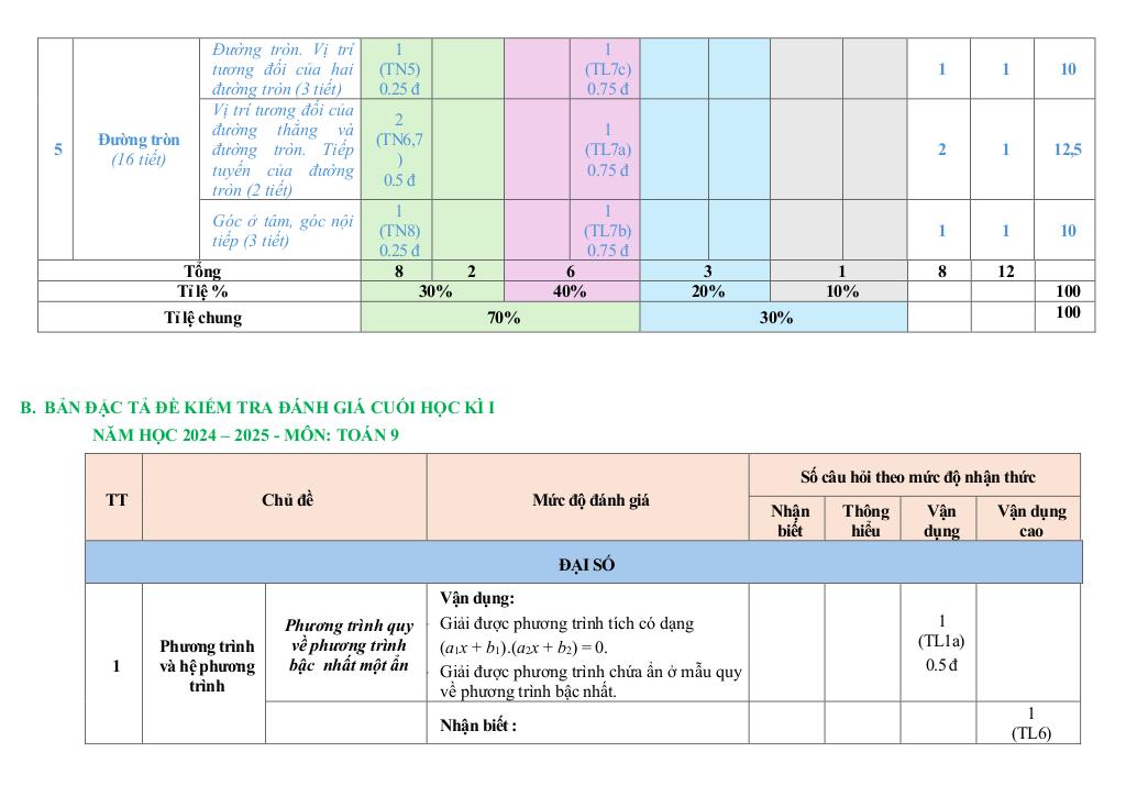 images-post/de-tham-khao-cuoi-ky-1-toan-9-nam-2024-2025-phong-gd-dt-quan-3-tp-hcm-02.jpg