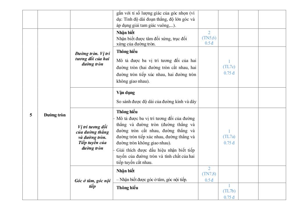 images-post/de-tham-khao-cuoi-ky-1-toan-9-nam-2024-2025-phong-gd-dt-quan-3-tp-hcm-05.jpg