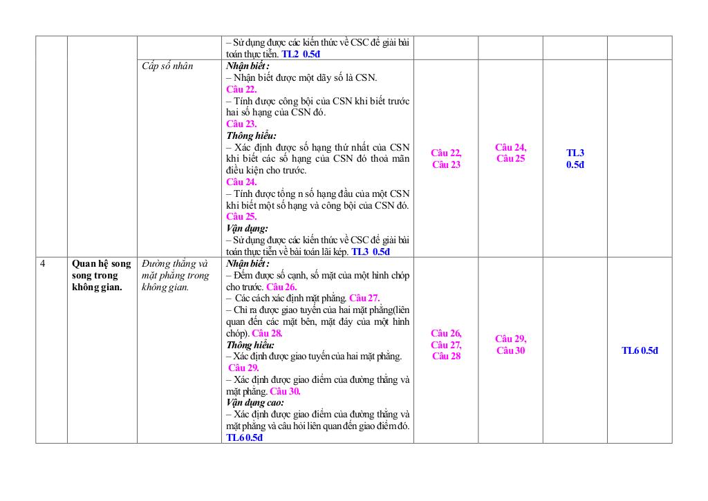 images-post/de-tham-khao-giua-ki-1-toan-11-knttvcs-nam-2023-2024-so-gd-dt-ninh-binh-04.jpg