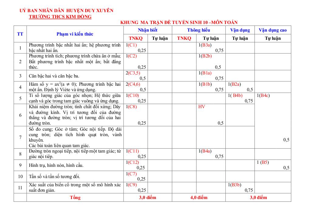 images-post/de-tham-khao-thi-vao-10-toan-chung-2025-2026-phong-gd-dt-duy-xuyen-quang-nam-009.jpg