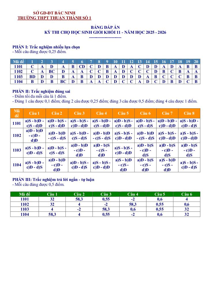 images-post/de-thi-chon-hsg-toan-11-nam-2025-2026-truong-thpt-thuan-thanh-1-bac-ninh-6.jpg
