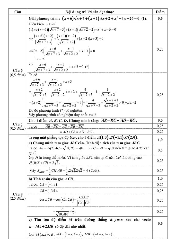 images-post/de-thi-cuoi-ky-1-toan-10-nam-2020-2021-truong-thpt-dong-ha-quang-tri-4.jpg