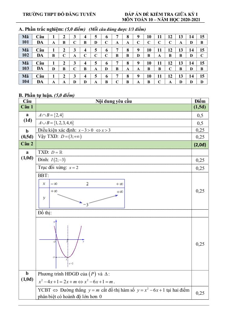 images-post/de-thi-giua-hk1-toan-10-nam-2020-2021-truong-thpt-do-dang-tuyen-quang-nam-3.jpg