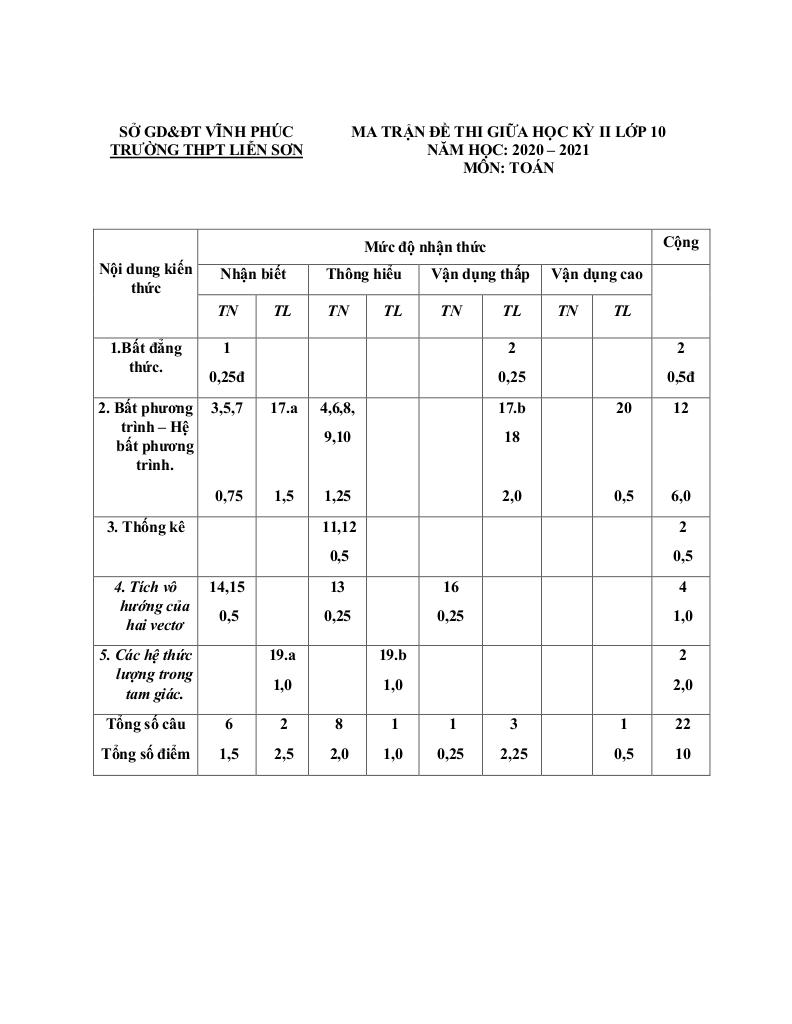 images-post/de-thi-giua-hoc-ky-2-toan-10-nam-2020-2021-truong-thpt-lien-son-vinh-phuc-6.jpg