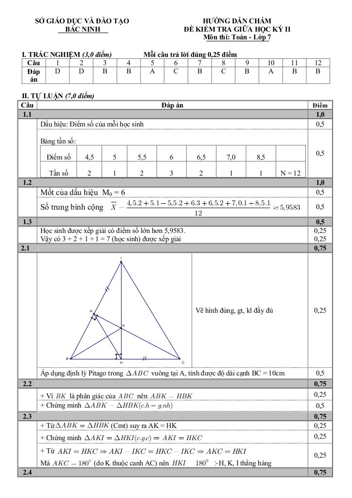 images-post/de-thi-giua-hoc-ky-2-toan-7-nam-2020-2021-so-gd-dt-bac-ninh-2.jpg