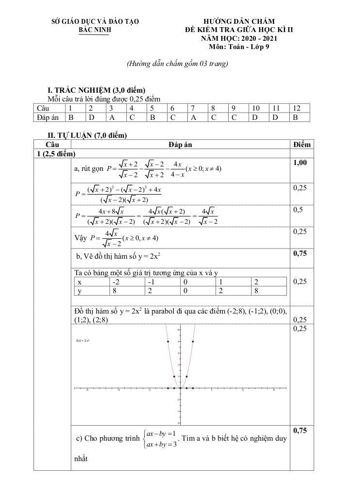 images-post/de-thi-giua-hoc-ky-2-toan-9-nam-2020-2021-so-gd-dt-bac-ninh-3.jpg
