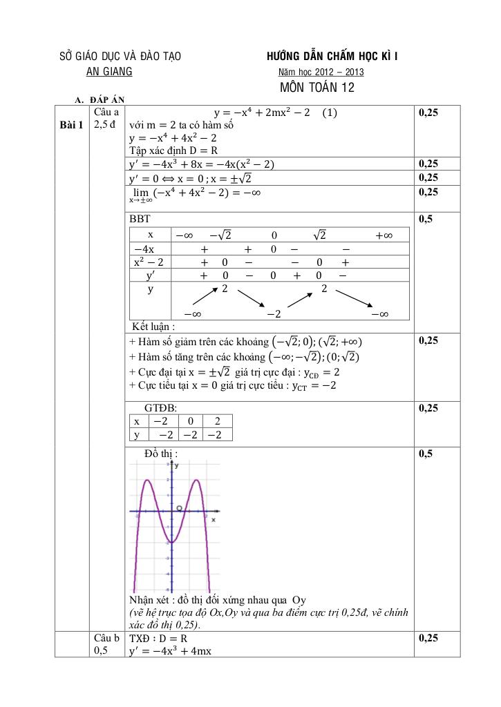 images-post/de-thi-hk1-lop-12-so-gd-va-dt-tinh-an-giang-2012-2013-2.jpg
