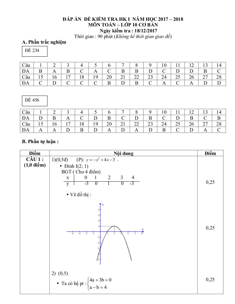 images-post/de-thi-hk1-toan-10-nam-hoc-2017-2018-truong-thpt-phuoc-thanh-tien-giang-7.jpg