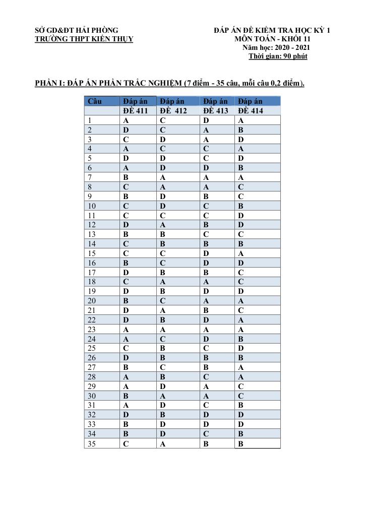 images-post/de-thi-hk1-toan-11-nam-2020-2021-truong-thpt-kien-thuy-hai-phong-5.jpg