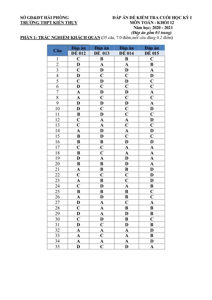 images-post/de-thi-hk1-toan-12-nam-2020-2021-truong-thpt-kien-thuy-hai-phong-6.jpg