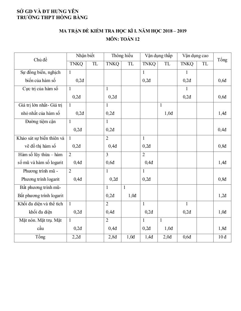 images-post/de-thi-hk1-toan-12-nam-hoc-2018-2019-truong-thpt-hong-bang-hung-yen-5.jpg