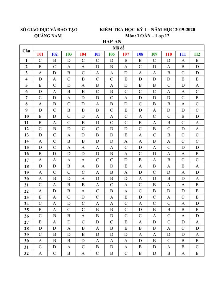 images-post/de-thi-hk1-toan-12-nam-hoc-2019-2020-so-gd-dt-quang-nam-4.jpg