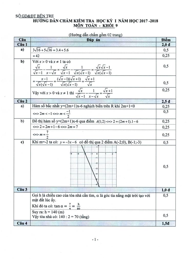images-post/de-thi-hk1-toan-9-nam-hoc-2017-2018-so-gd-va-dt-ben-tre-2.jpg