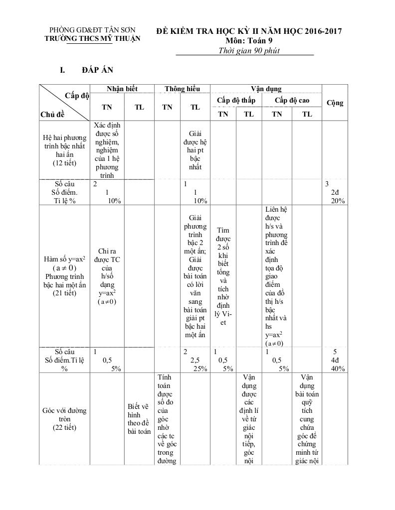 images-post/de-thi-hk2-toan-9-nam-hoc-2016-2017-truong-thcs-my-thuan-phu-tho-1.jpg
