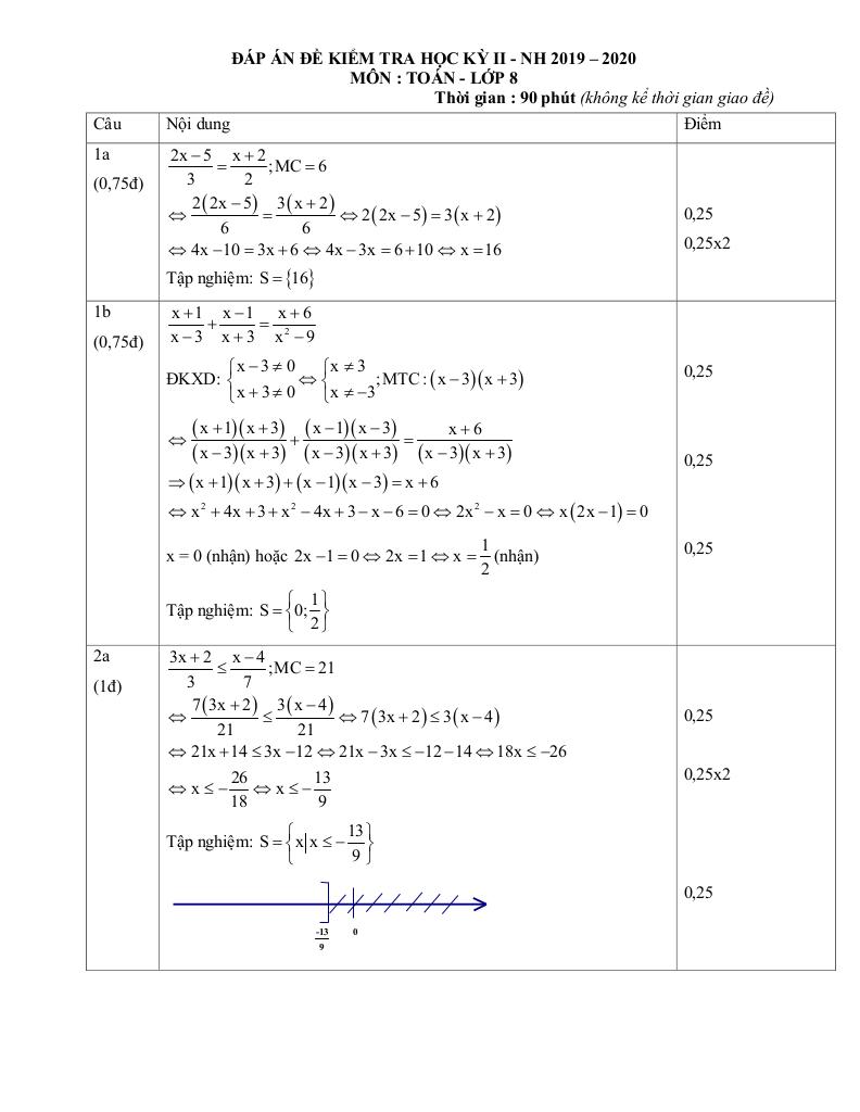 images-post/de-thi-hoc-ki-2-toan-8-nam-2019-2020-truong-thcs-ly-phong-tp-hcm-2.jpg