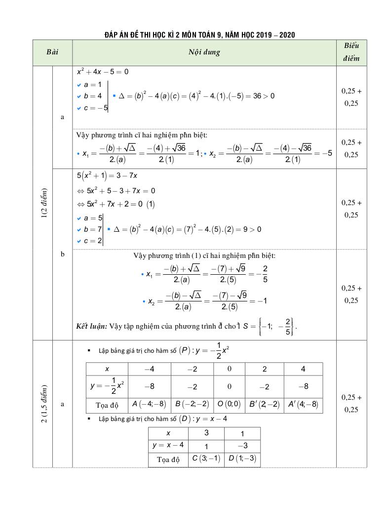 images-post/de-thi-hoc-ki-2-toan-9-nam-2019-2020-truong-thcs-dong-den-tp-hcm-3.jpg