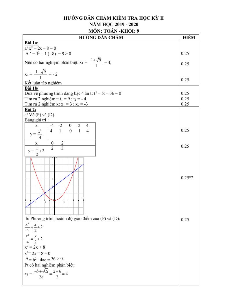 images-post/de-thi-hoc-ki-2-toan-9-nam-2019-2020-truong-thcs-quang-trung-tp-hcm-3.jpg