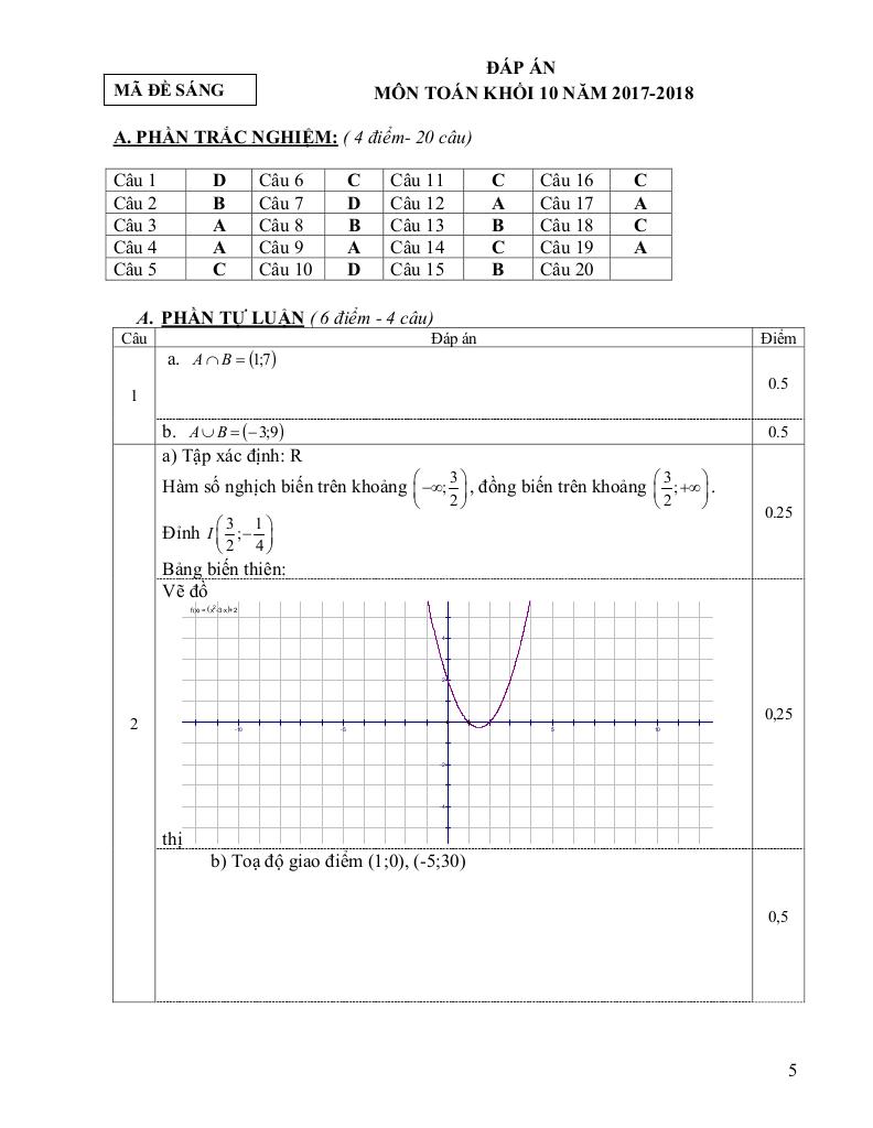 images-post/de-thi-hoc-ky-1-toan-10-nam-hoc-2017-2018-truong-thpt-thach-thanh-1-thanh-hoa-05.jpg