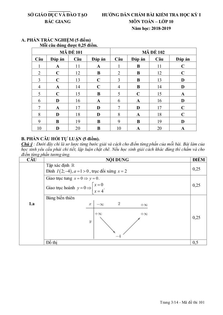 images-post/de-thi-hoc-ky-1-toan-10-nam-hoc-2018-2019-so-gd-va-dt-bac-giang-3.jpg