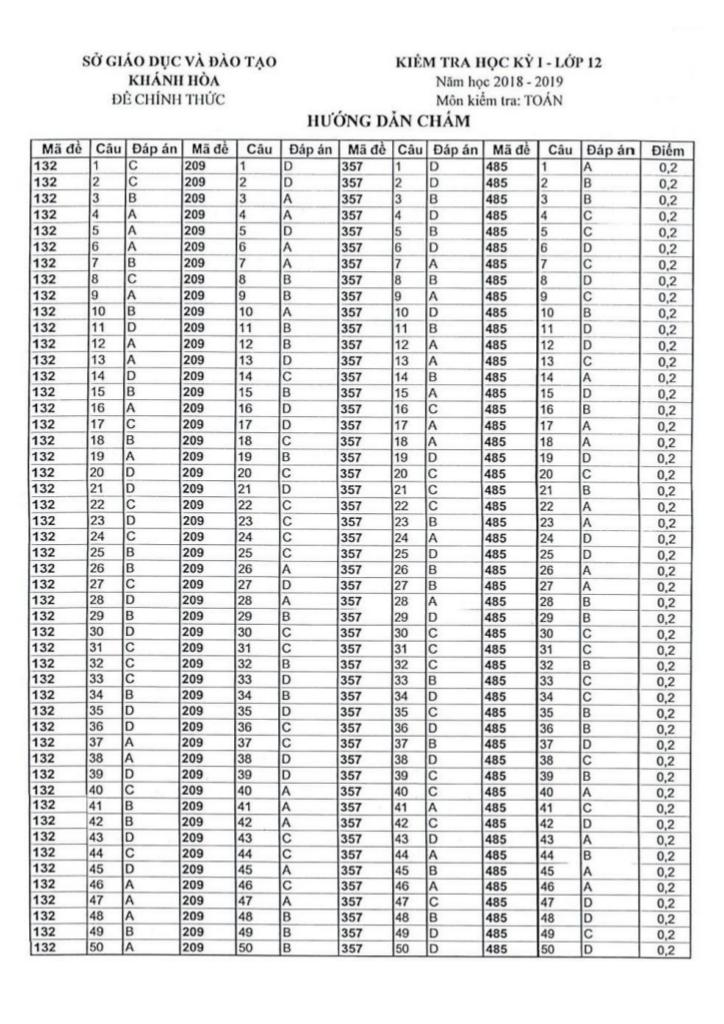 images-post/de-thi-hoc-ky-1-toan-12-nam-hoc-2018-2019-so-gd-dt-khanh-hoa-5.jpg