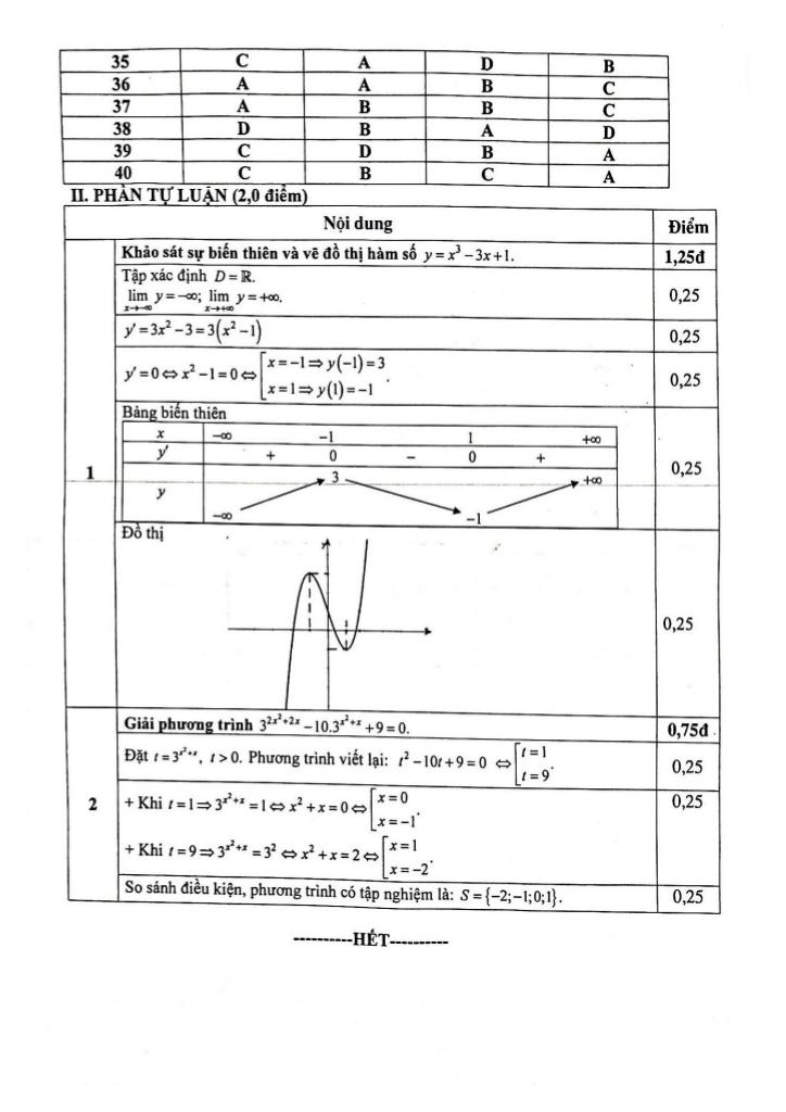 images-post/de-thi-hoc-ky-1-toan-12-nam-hoc-2018-2019-so-gd-va-dt-thua-thien-hue-6.jpg