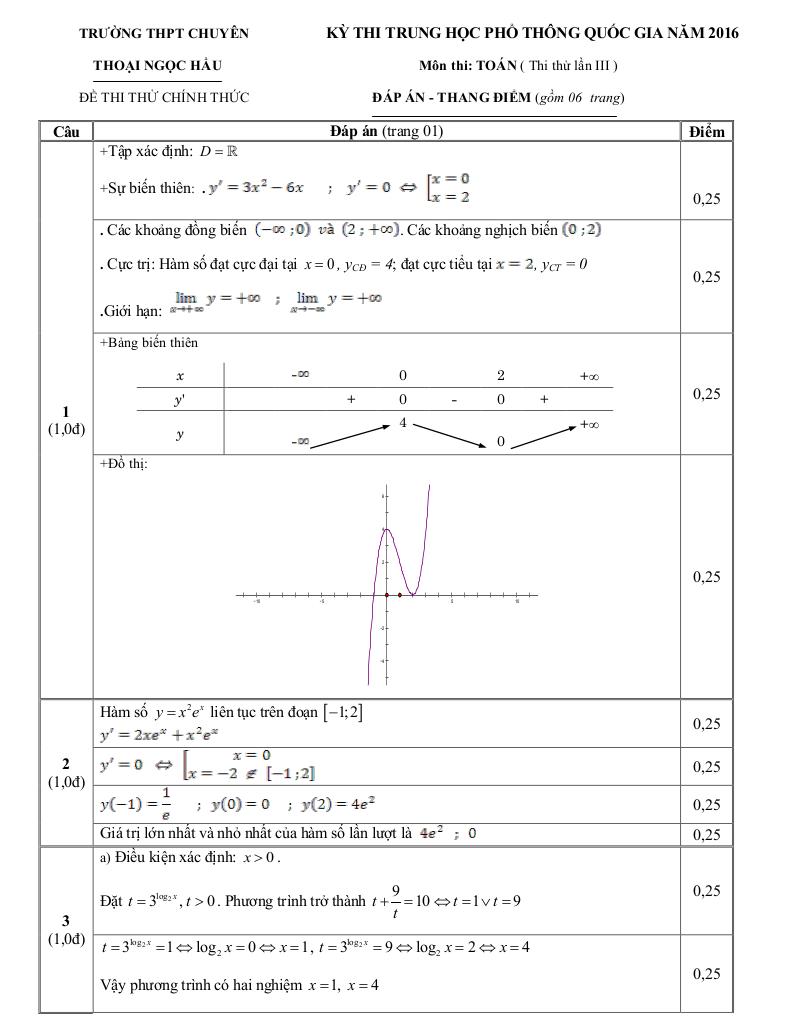 images-post/de-thi-thu-quoc-gia-2016-mon-toan-truong-chuyen-thoai-ngoc-hau-lan-3-2.jpg