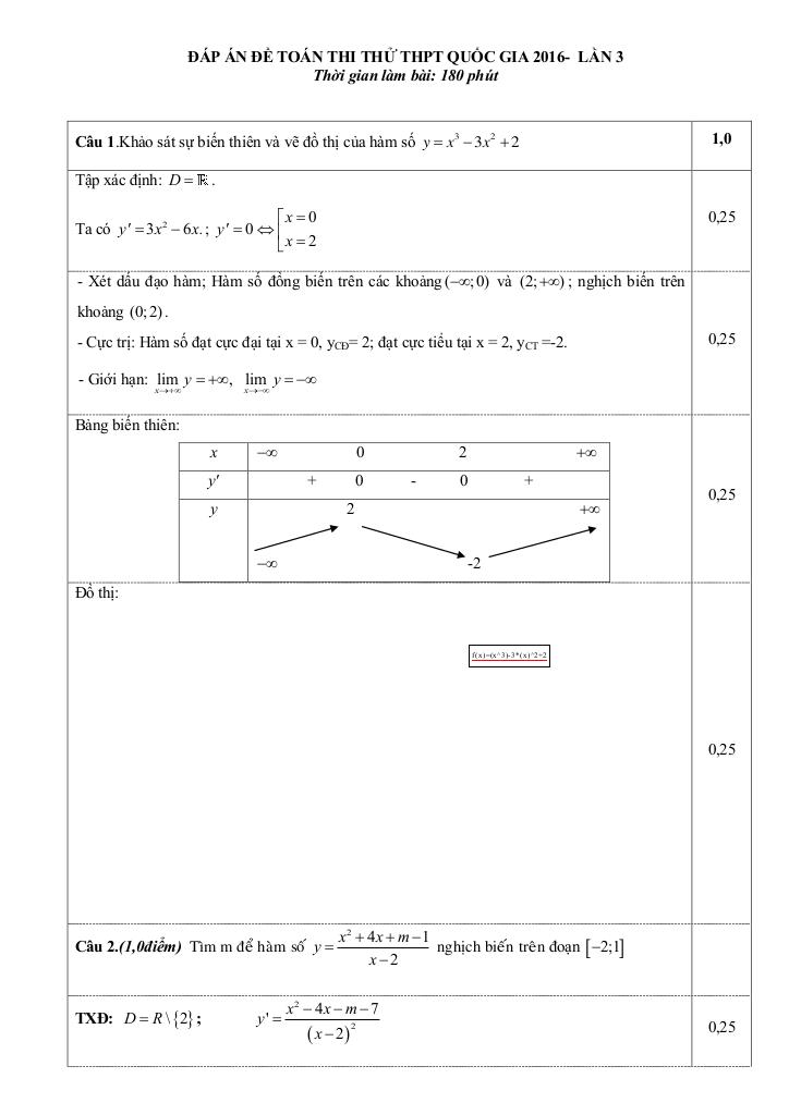 images-post/de-thi-thu-quoc-gia-2016-mon-toan-truong-th-cao-nguyen-tay-nguyen-lan-3-2.jpg