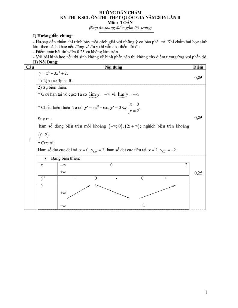 images-post/de-thi-thu-quoc-gia-2016-mon-toan-truong-thpt-hung-vuong-phu-tho-lan-2-2.jpg
