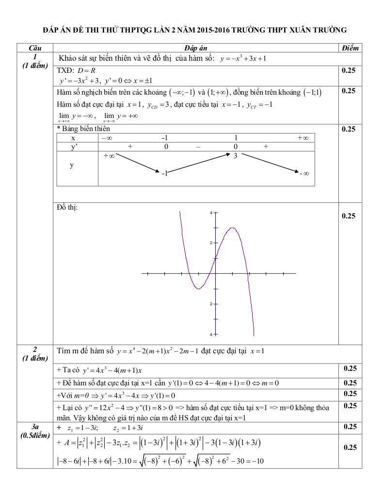 images-post/de-thi-thu-quoc-gia-2016-mon-toan-truong-xuan-truong-nam-dinh-lan-2-2.jpg