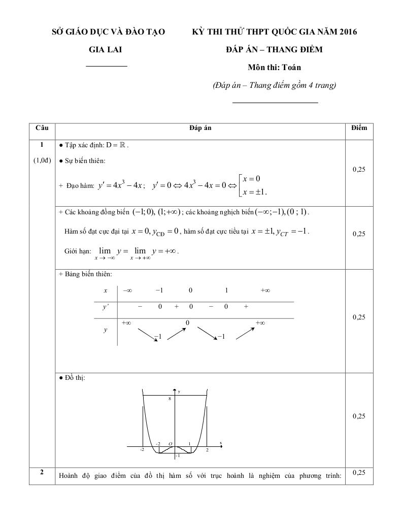 images-post/de-thi-thu-thpt-quoc-gia-2016-mon-toan-so-gd-va-dt-gia-lai-2.jpg