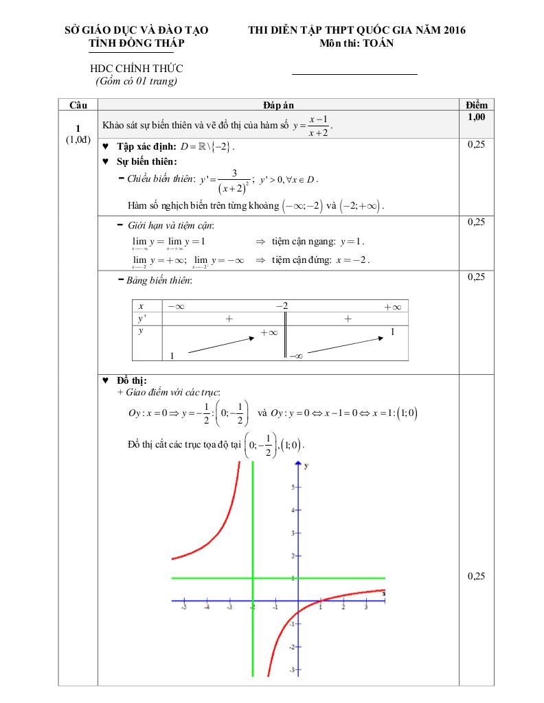 images-post/de-thi-thu-thpt-quoc-gia-2016-mon-toan-so-gd-va-dt-tinh-dong-thap-2.jpg