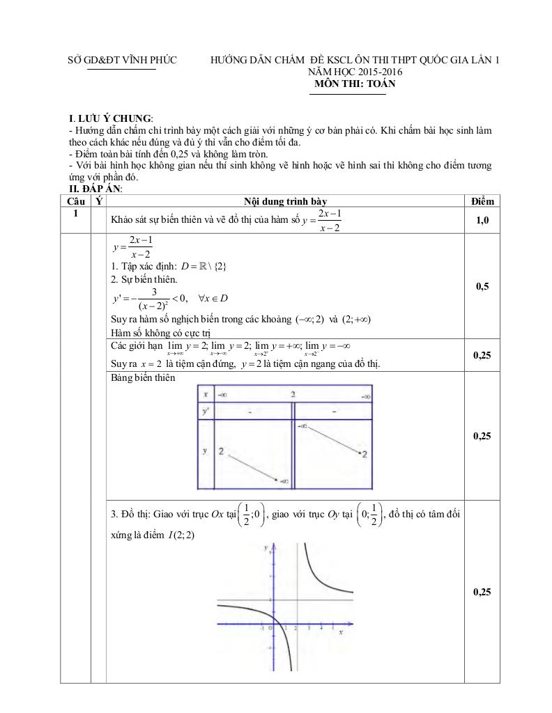 images-post/de-thi-thu-thpt-quoc-gia-2016-mon-toan-so-gd-va-dt-vinh-phuc-lan-1-2.jpg